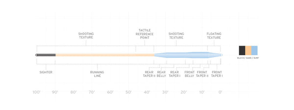 Scientific Angler Amplitude Textured Black/Sand/Surf  WF-12-F Tarpon Fly Line