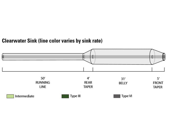 Orvis Clearwater Fly Line Intermediate Sink