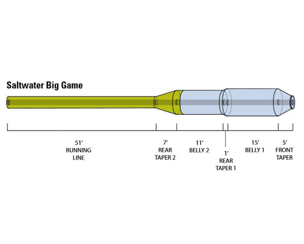 Orvis Hydros Saltwater Big Game Fly Line /Horizon