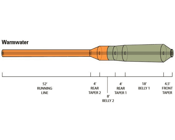 Orvis Hydros Warmwater Fly Line / Light Olive